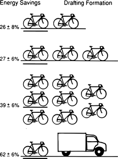 Energy Savings Drafting Formation: bicycle t-shirt design with the words “Energy Savings Drafting Formation”